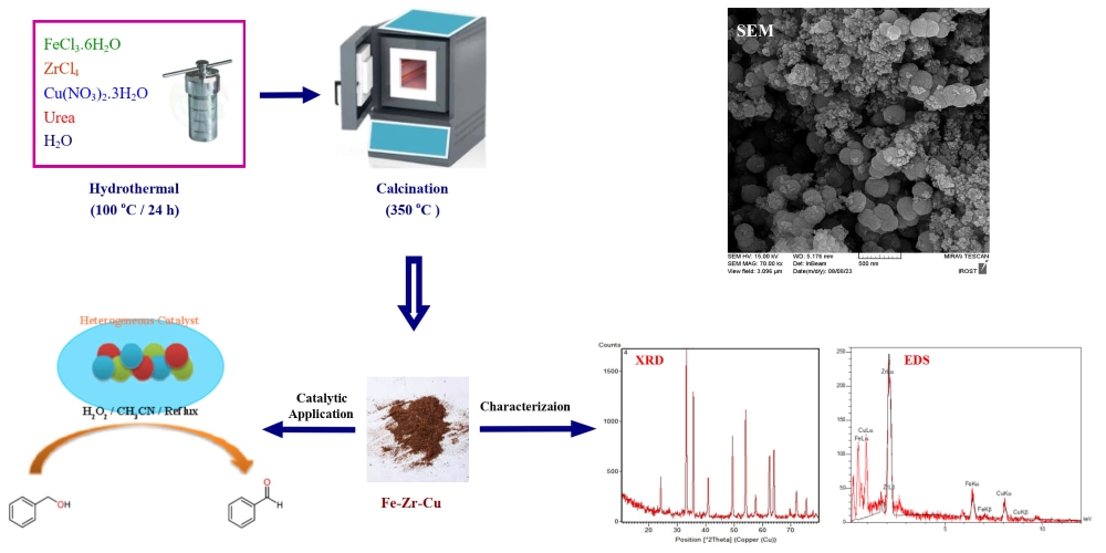 Fe&ndash;Zr&ndash;Cu Mixed-metal oxide nanocatalyst for selective oxidation of benzyl alcohols: Synthesis, characterization, and catalytic performance